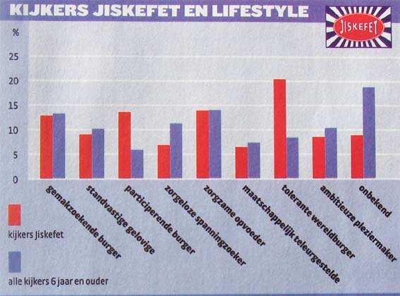 Minder gelovig en meer tolerant